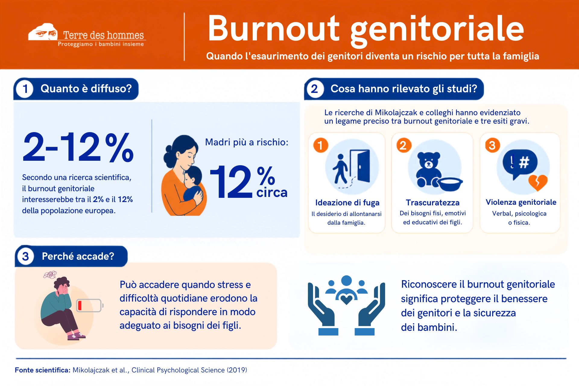 2 12 numeri burnout genitoriale