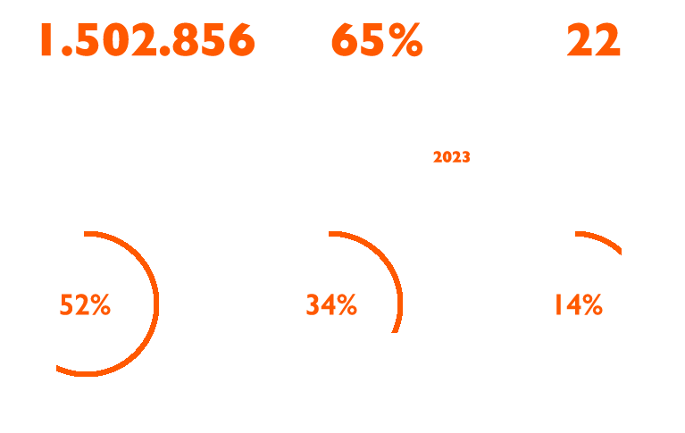 DATI DONAZIONI 2023