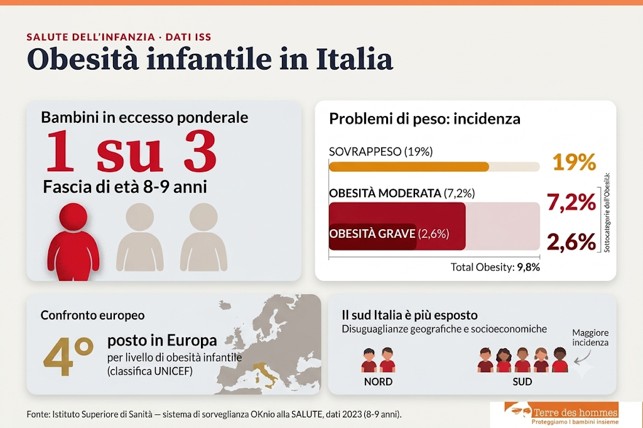 obesità infantile italia infografica
